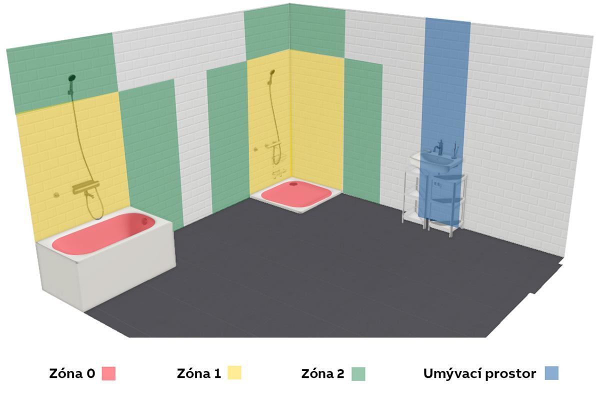 Jak na elektroinstalace v koupelnách