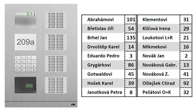 Revitalizace bytového domu: Jak vybrat nové zvonky a domovní telefon do paneláku