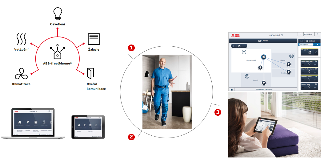 Zajímá Vás, jak se s ABB-free@home pracuje? Jak se systém "oživuje"?