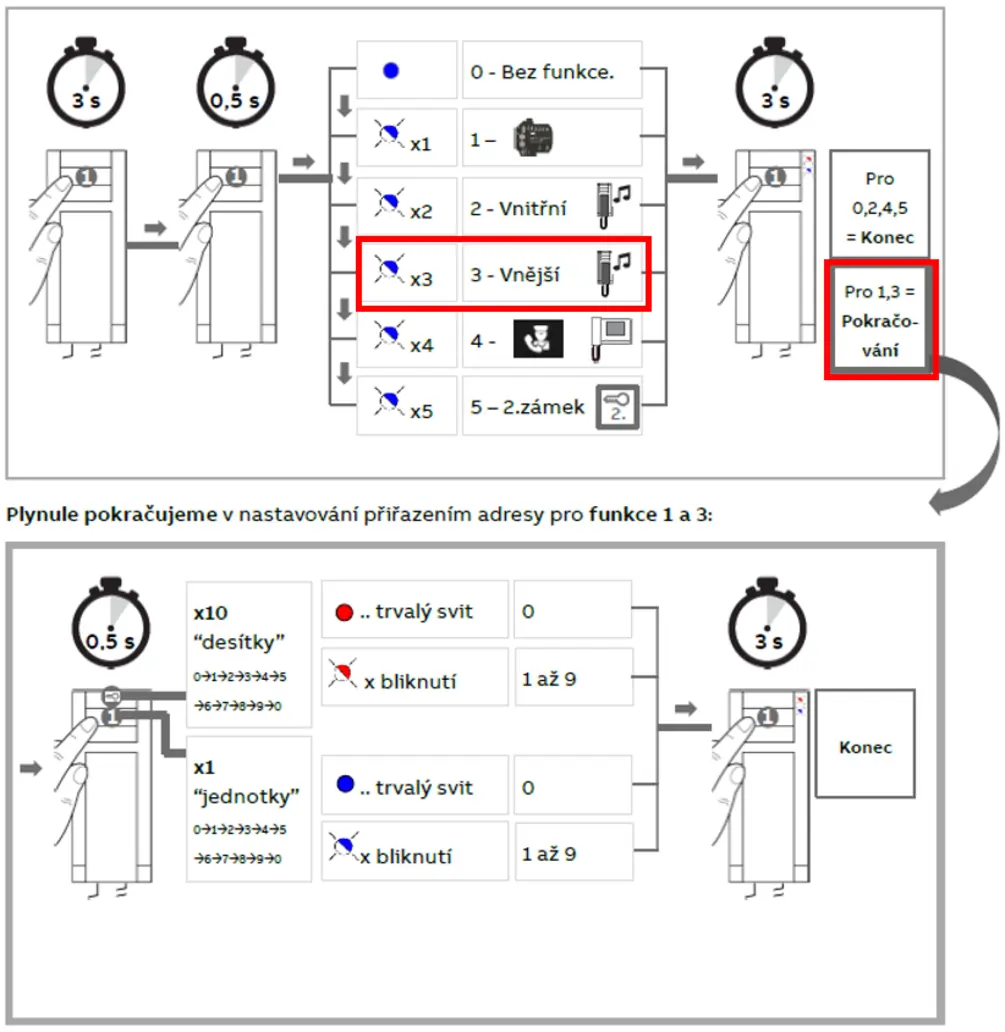 Jak nastavit programovateln&eacute; tlač&iacute;tko pro vol&aacute;n&iacute; na druh&yacute; telefon v r&aacute;mci bytov&eacute;ho domu v ABB-Welcome Midi?