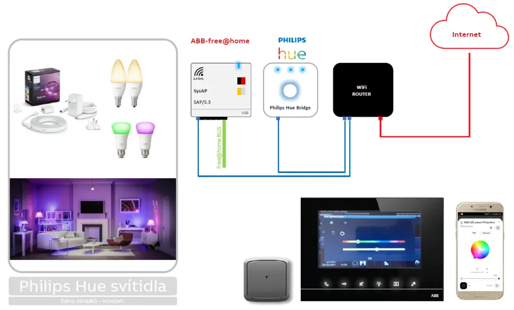 Jak nastavit automatickou změnu tepl&eacute;/studen&eacute; b&iacute;l&eacute; dle denn&iacute; doby v ABB-free@home?
